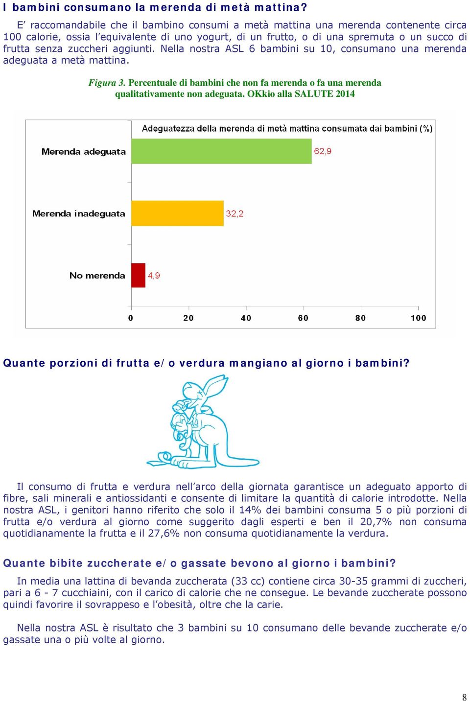 aggiunti. Nella nostra ASL 6 bambini su 10, consumano una merenda adeguata a metà mattina. Figura 3. Percentuale di bambini che non fa merenda o fa una merenda qualitativamente non adeguata.