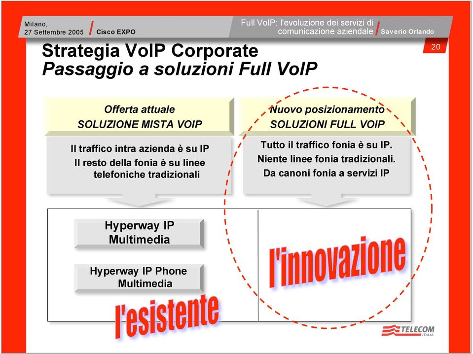 tradizionali Nuovo posizionamento SOLUZIONI FULL VOIP Tutto il traffico fonia è su IP.