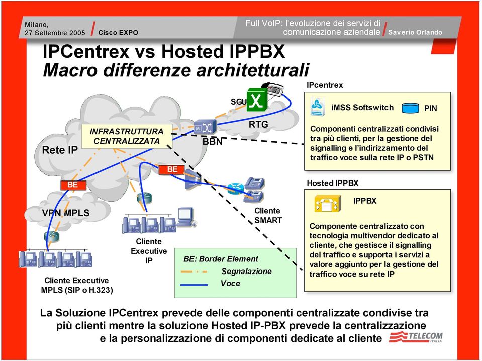 323) Cliente Executive IP BE: Border Element Cliente SMART Segnalazione Voce IPPBX Componente centralizzato con tecnologia multivendor dedicato al cliente, che gestisce il signalling del traffico e