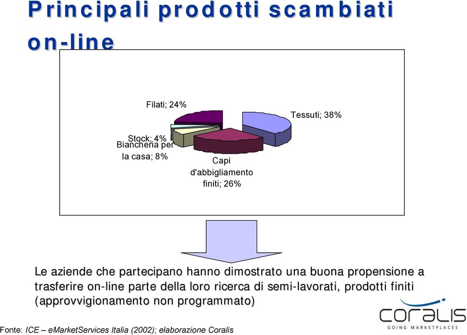 buona propensione a trasferire on-line parte della loro ricerca di semi-lavorati, prodotti