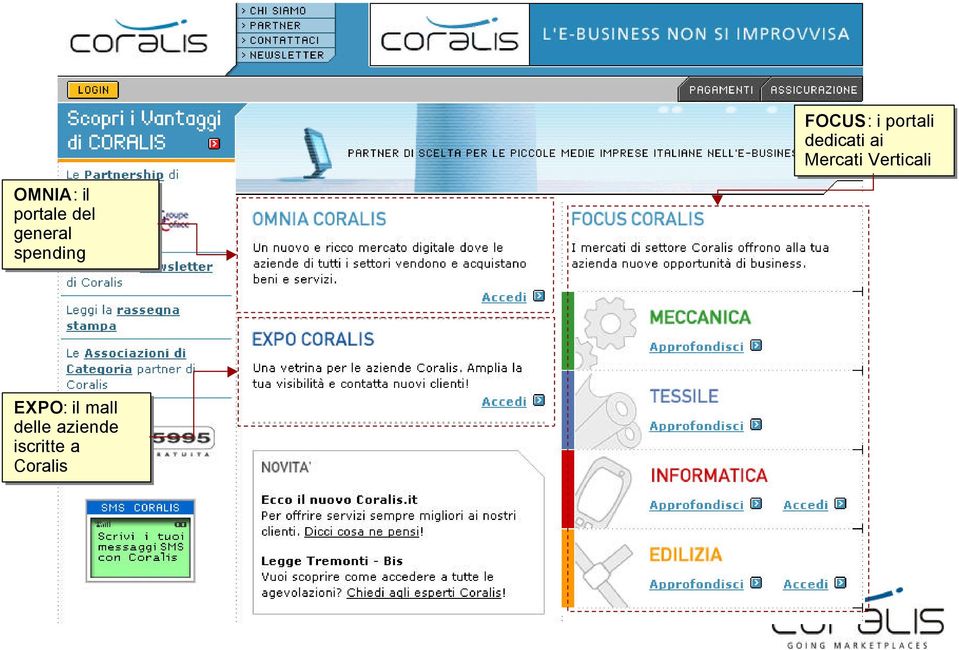 FOCUS: i i portali dedicati ai Mercati Verticali