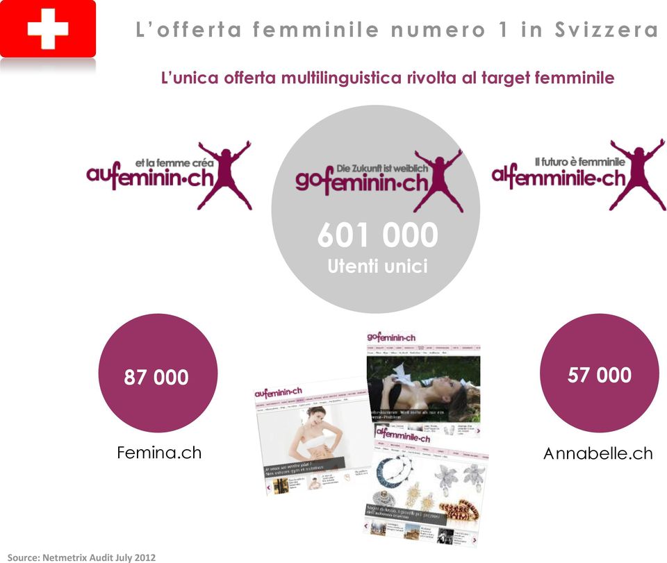 al target femminile 601 000 Utenti unici 87 000 57 000