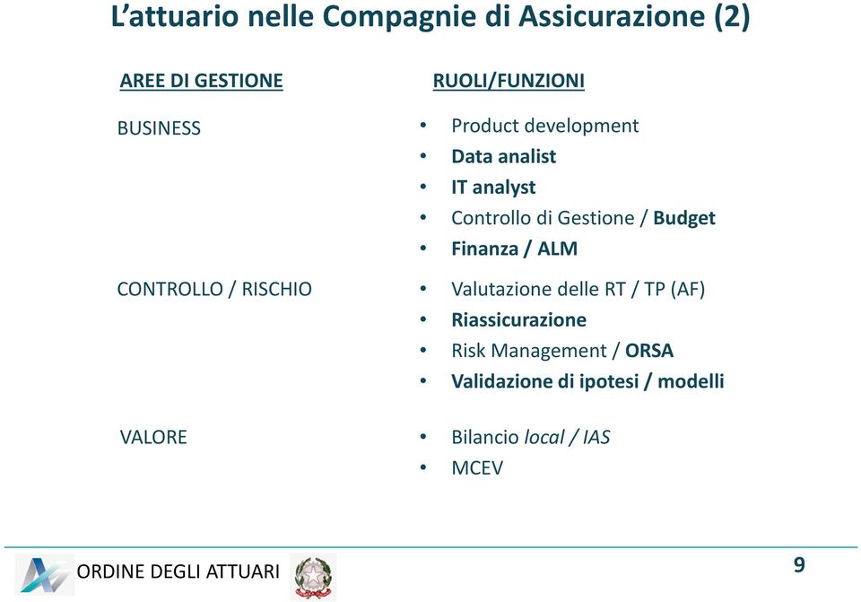 Controllo di Gestione/ Budget Finanza/ ALM Valutazione delle RT/ TP(AF)