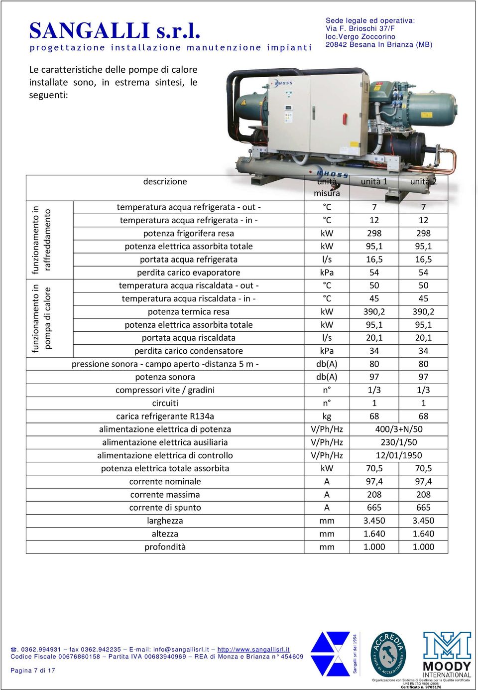 l/s 16,5 16,5 perdita carico evaporatore kpa 54 54 temperatura acqua riscaldata - out - C 50 50 temperatura acqua riscaldata - in - C 45 45 potenza termica resa kw 390,2 390,2 potenza elettrica