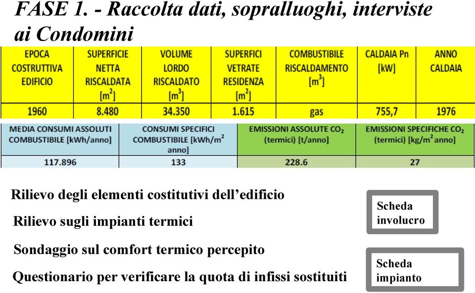 elementi costitutivi dell edificio Rilievo sugli impianti termici