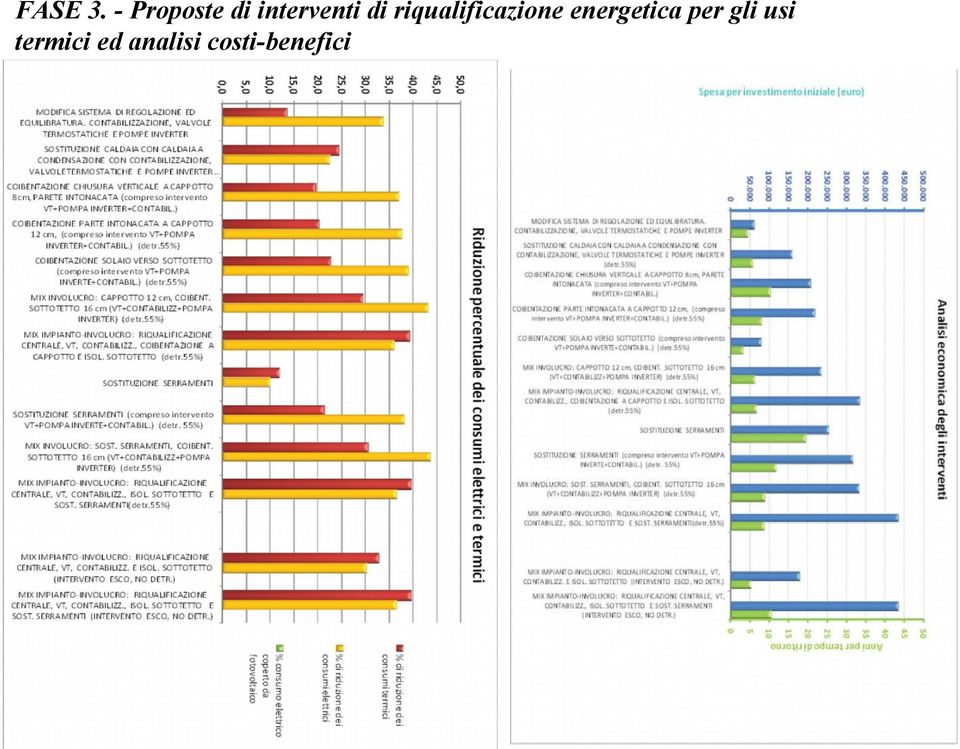 riqualificazione energetica