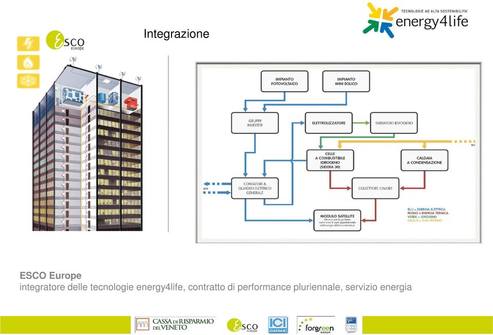 energy4life, contratto di