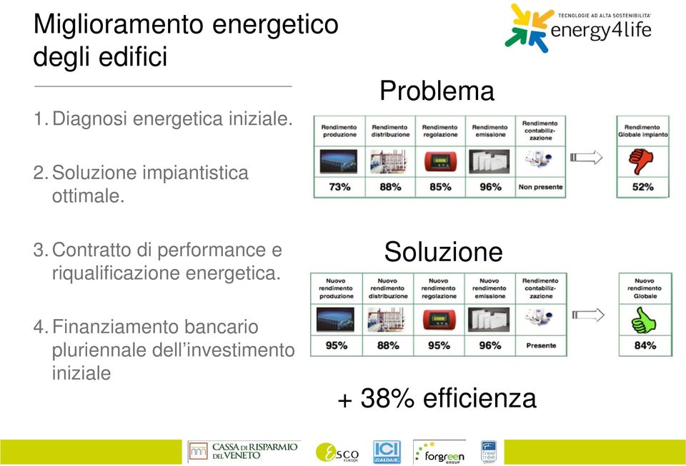 Soluzione impiantistica ottimale. 3.