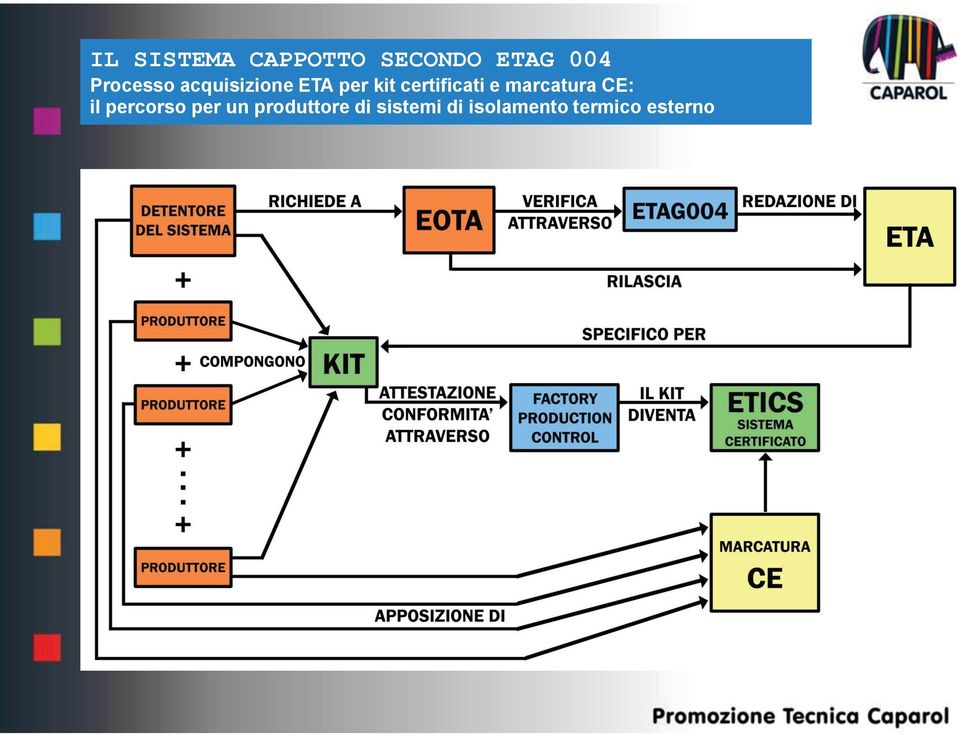 certificati e marcatura CE: il percorso