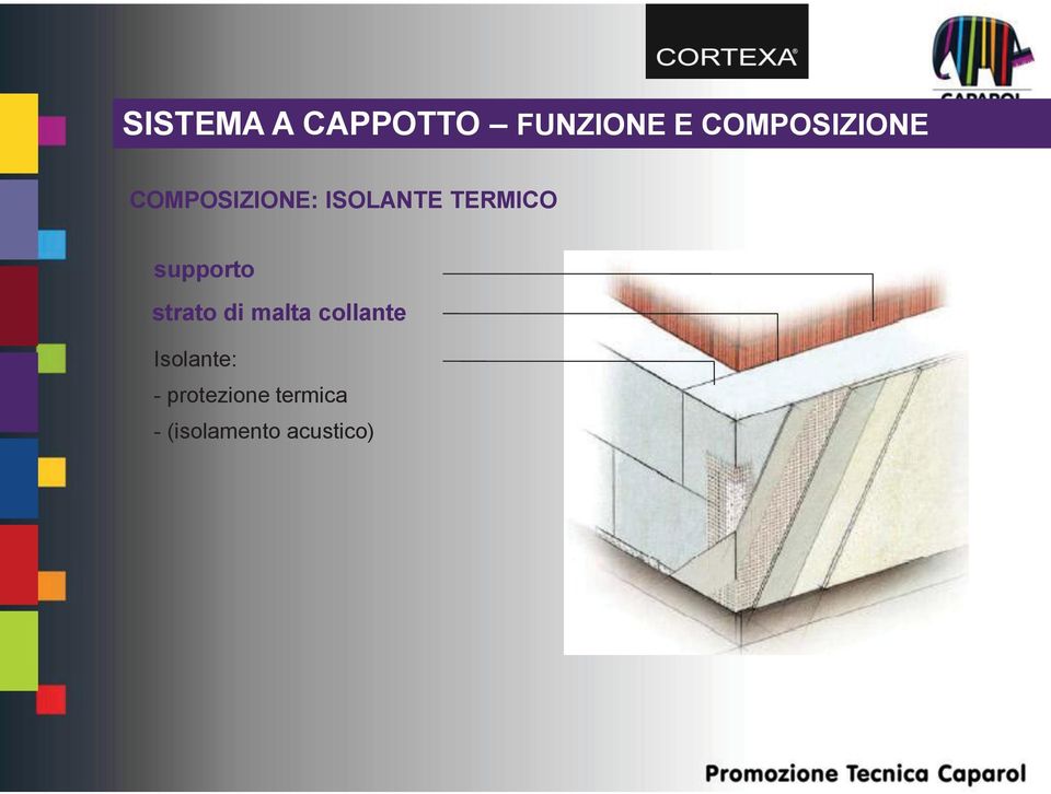 TERMICO supporto strato di malta