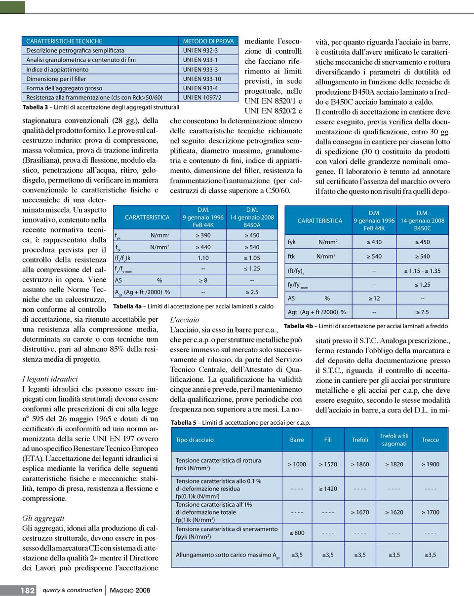 leganti idraulici I leganti idraulici che possono essere impiegati con finalità strutturali devono essere conformi alle prescrizioni di cui alla legge n 595 del 26 maggio 1965 e dotati di un