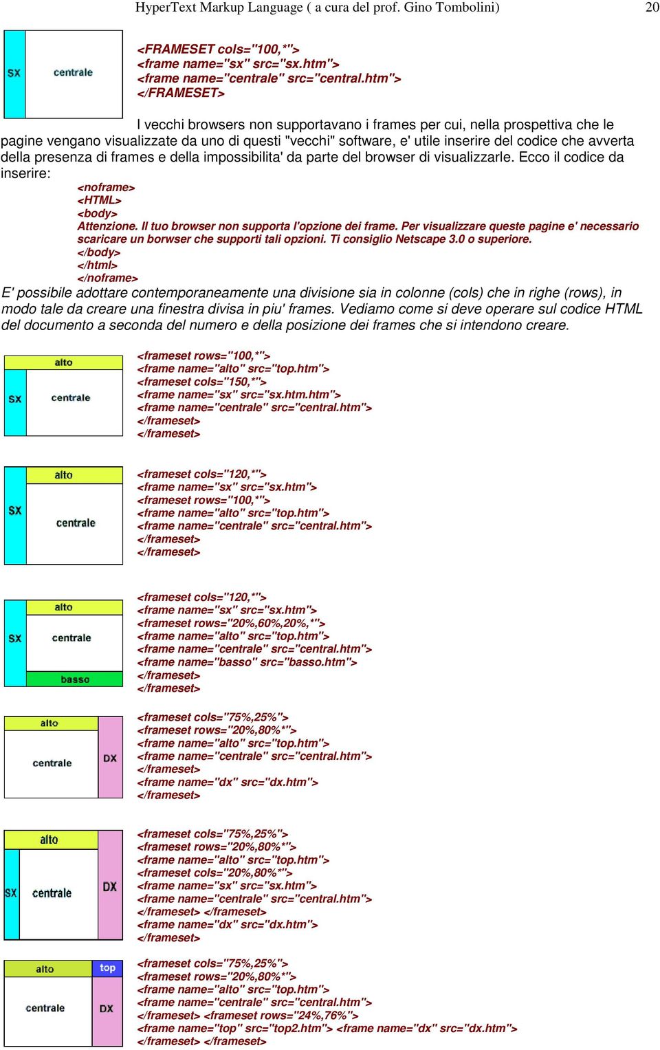 avverta della presenza di frames e della impossibilita' da parte del browser di visualizzarle. Ecco il codice da inserire: <noframe> <HTML> <body> Attenzione.