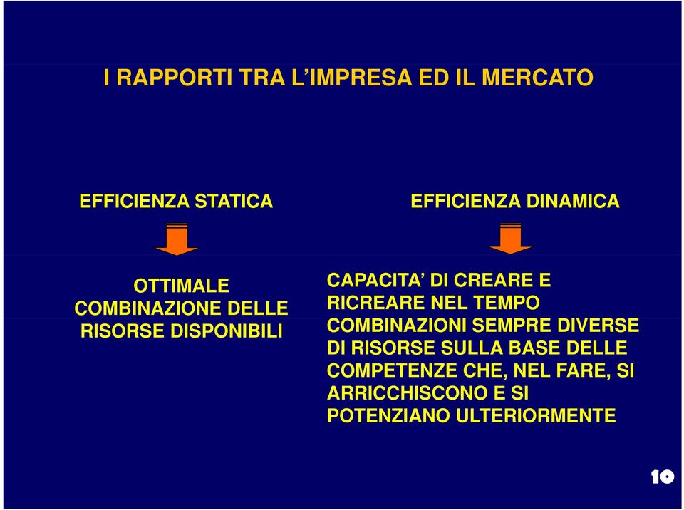 CREARE E RICREARE NEL TEMPO COMBINAZIONI O SEMPRE DIVERSE DI RISORSE SULLA