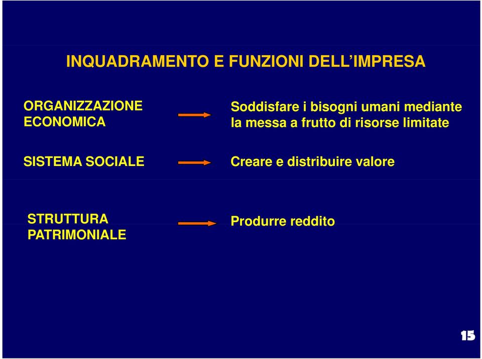 a frutto di risorse limitate SISTEMA SOCIALE Creare e