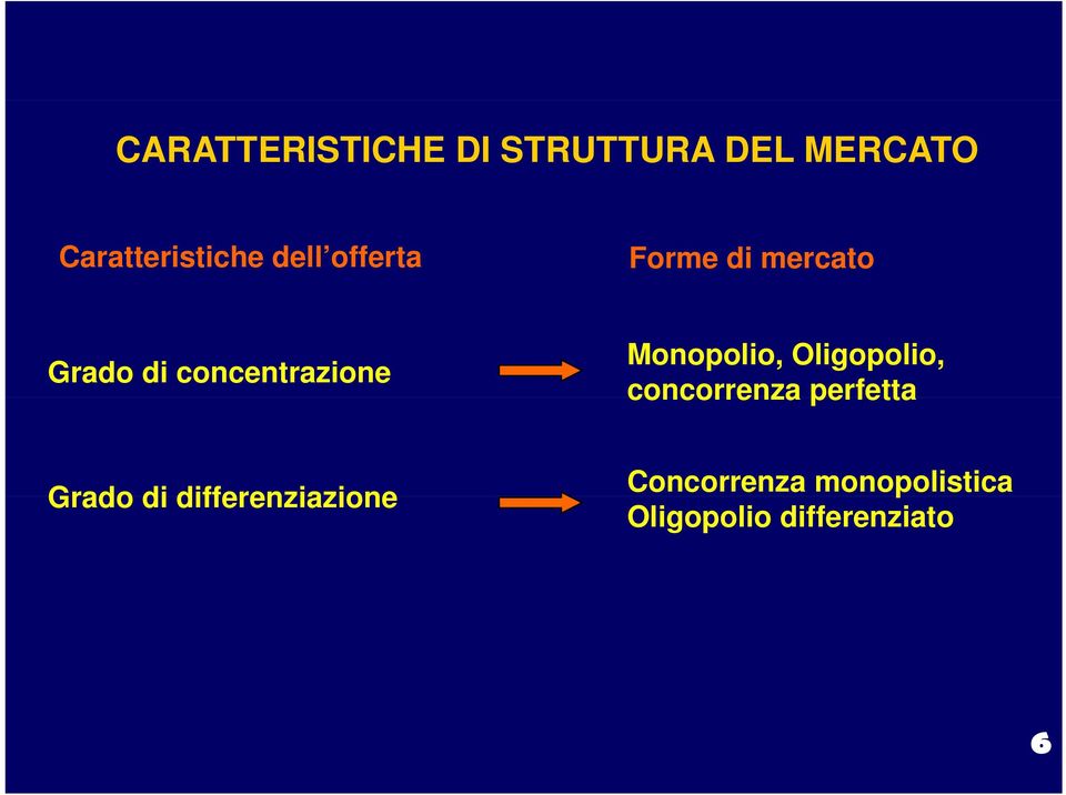 Monopolio, Oligopolio, concorrenza perfetta Grado di