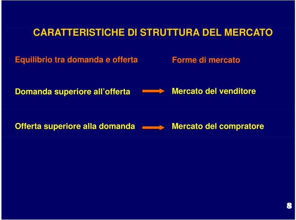 Domanda superiore all offerta Mercato del