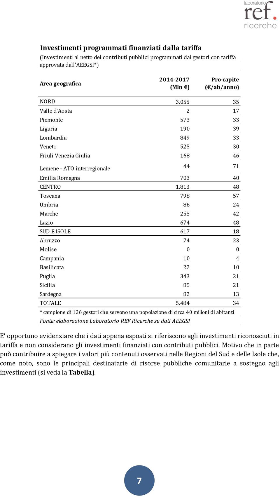 055 35 Valle d Aosta 2 17 Piemonte 573 33 Liguria 190 39 Lombardia 849 33 Veneto 525 30 Friuli Venezia Giulia 168 46 Lemene - ATO interregionale 44 71 Emilia Romagna 703 40 CENTRO 1.