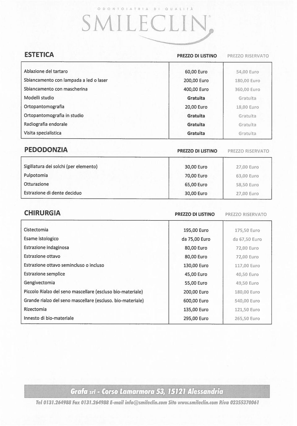 Sigillatura dei solchi (per elemento) 30,00 Euro 27,00 Euro Pulpotomia 70,00 Euro 63,00 Euro Otturazione 65,00 Euro 58,50 Euro Estrazione di dente deciduo 30,00 Euro 27,00 Euro CHIRURGIA PREZZO DI