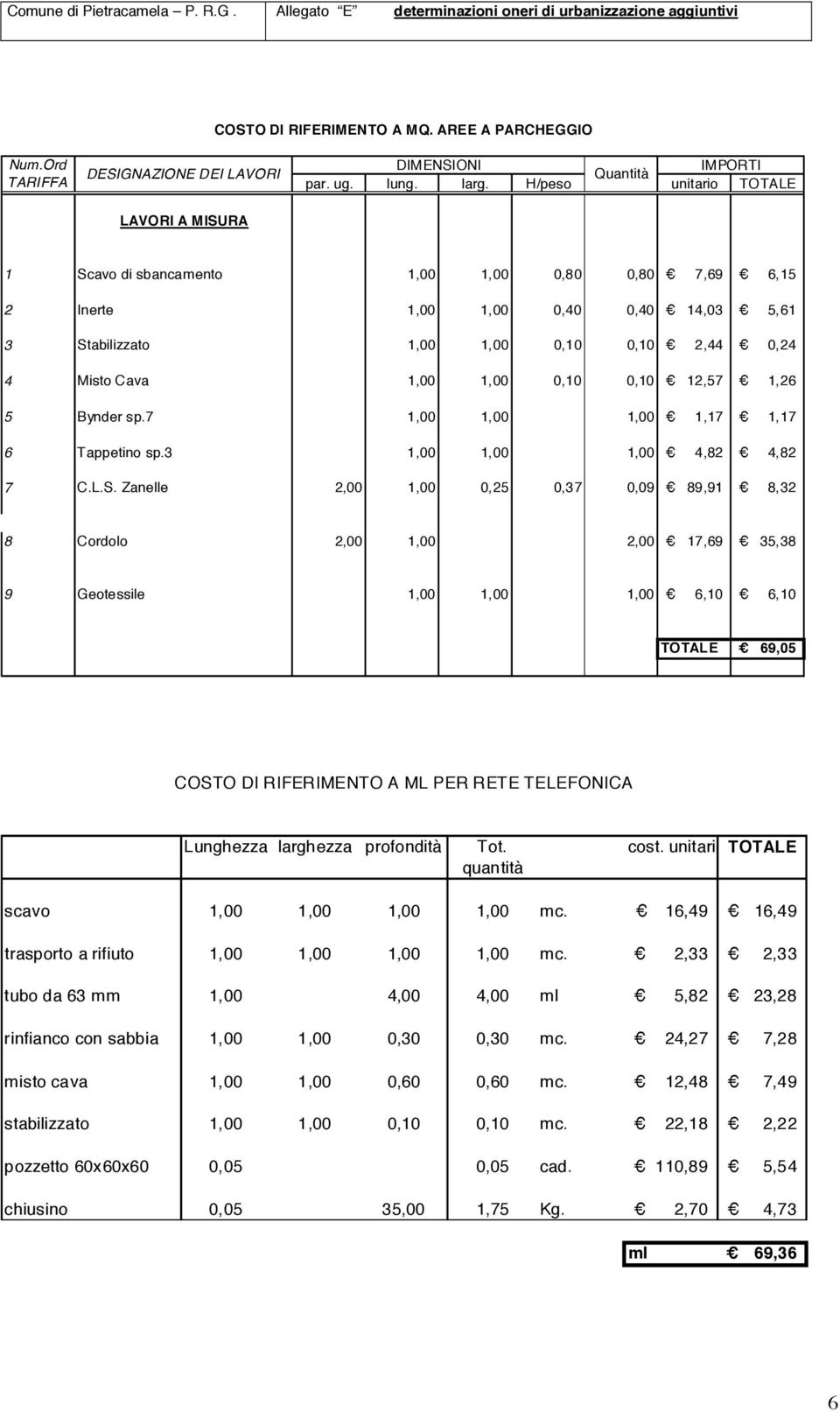 12,57 1, 26 5 Bynder sp.7 1,00 1,00 1,00 1,17 1, 17 6 Tappetino sp.3 1,00 1,00 1,00 4,82 4, 82 7 C.L.S.