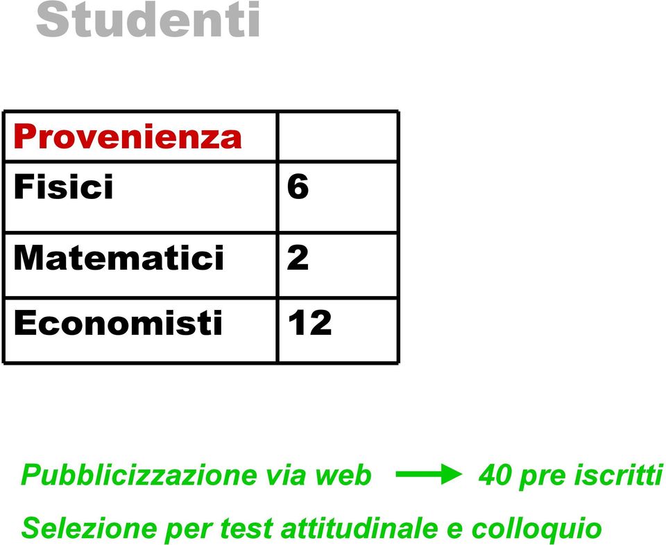 Pubblicizzazione via web 40 pre