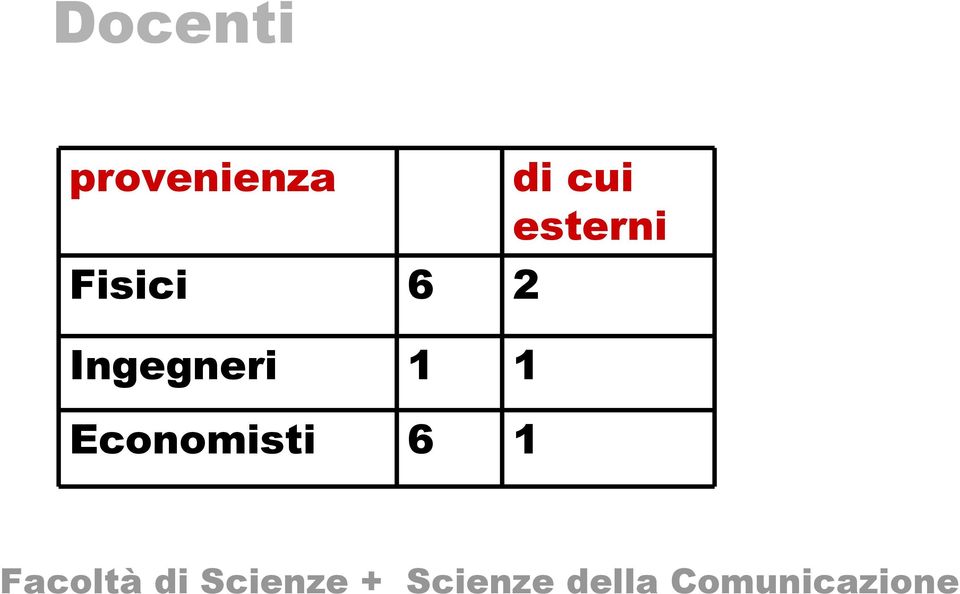 cui esterni 2 1 1 Facoltà di