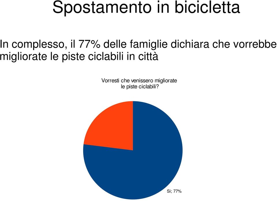 migliorate le piste ciclabili in città