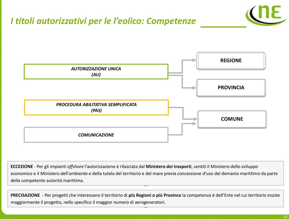 tutela del territorio e del mare previa concessione d'uso del demanio marittimo da parte della competente autorità marittima.