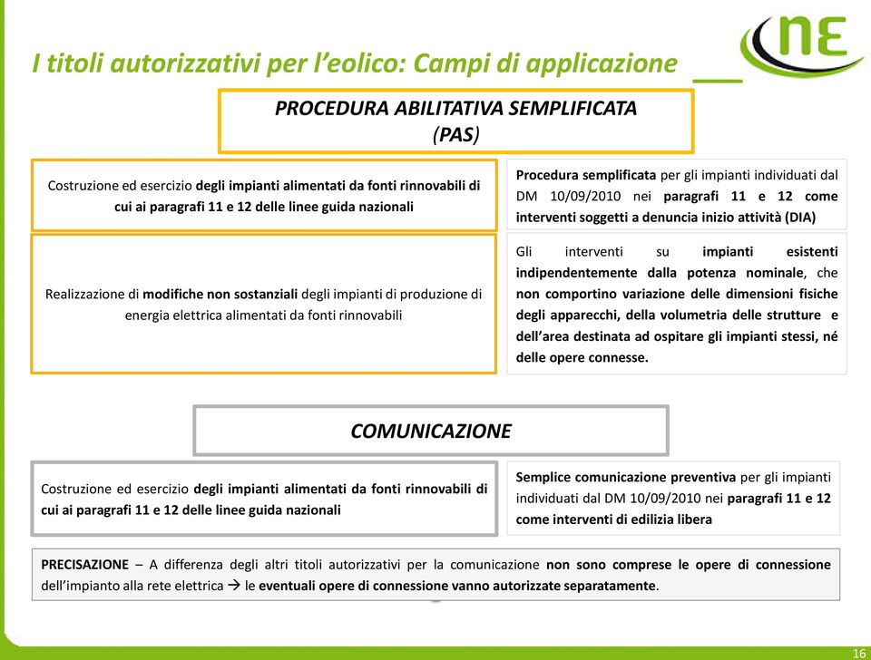 individuati dal DM 10/09/2010 nei paragrafi 11 e 12 come interventi soggetti a denuncia inizio attività (DIA) Gli interventi su impianti esistenti indipendentemente dalla potenza nominale, che non