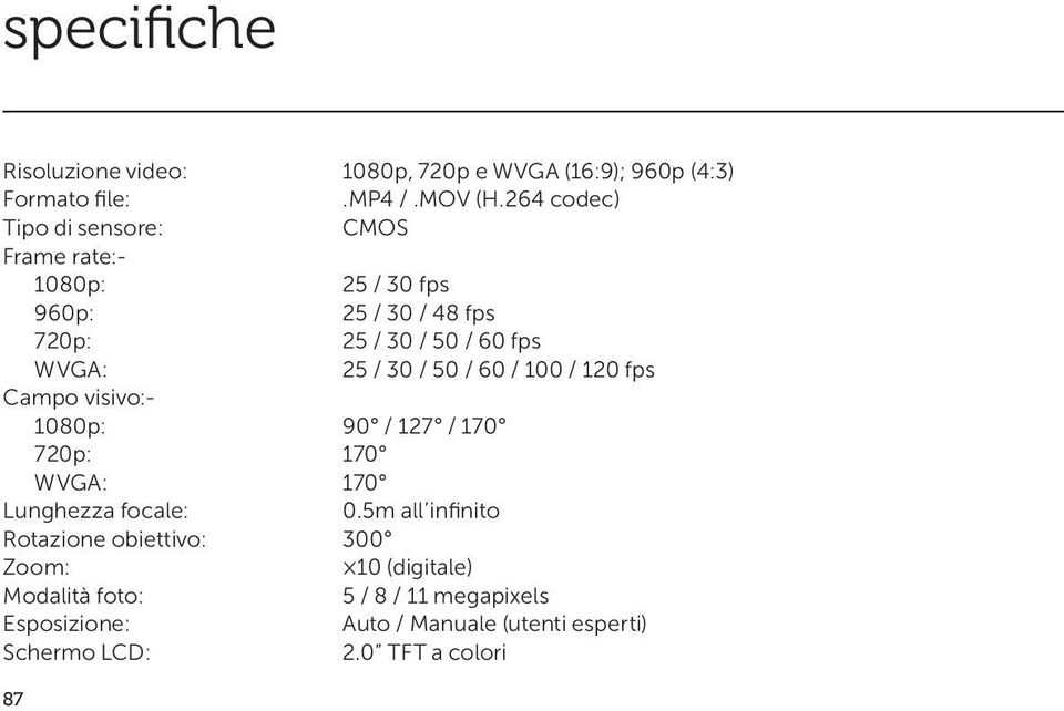 / 30 / 50 / 60 / 100 / 120 fps Campo visivo:- 1080p: 90 / 127 / 170 720p: 170 WVGA: 170 Lunghezza focale: 0.