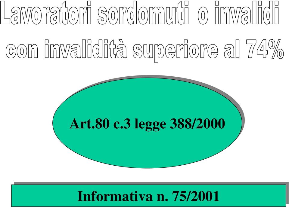 388/2000 Informativa n.