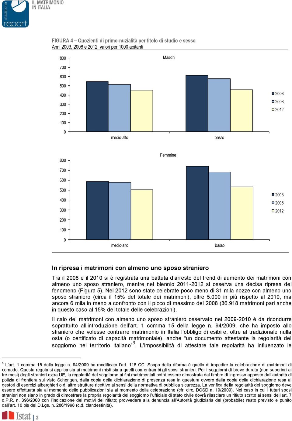 aumento dei matrimoni con almeno uno sposo straniero, mentre nel biennio 2011-2012 si osserva una decisa ripresa del fenomeno (Figura 5).