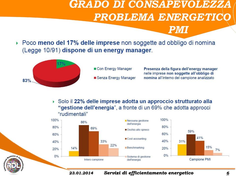 PROBLEMA ENERGETICO