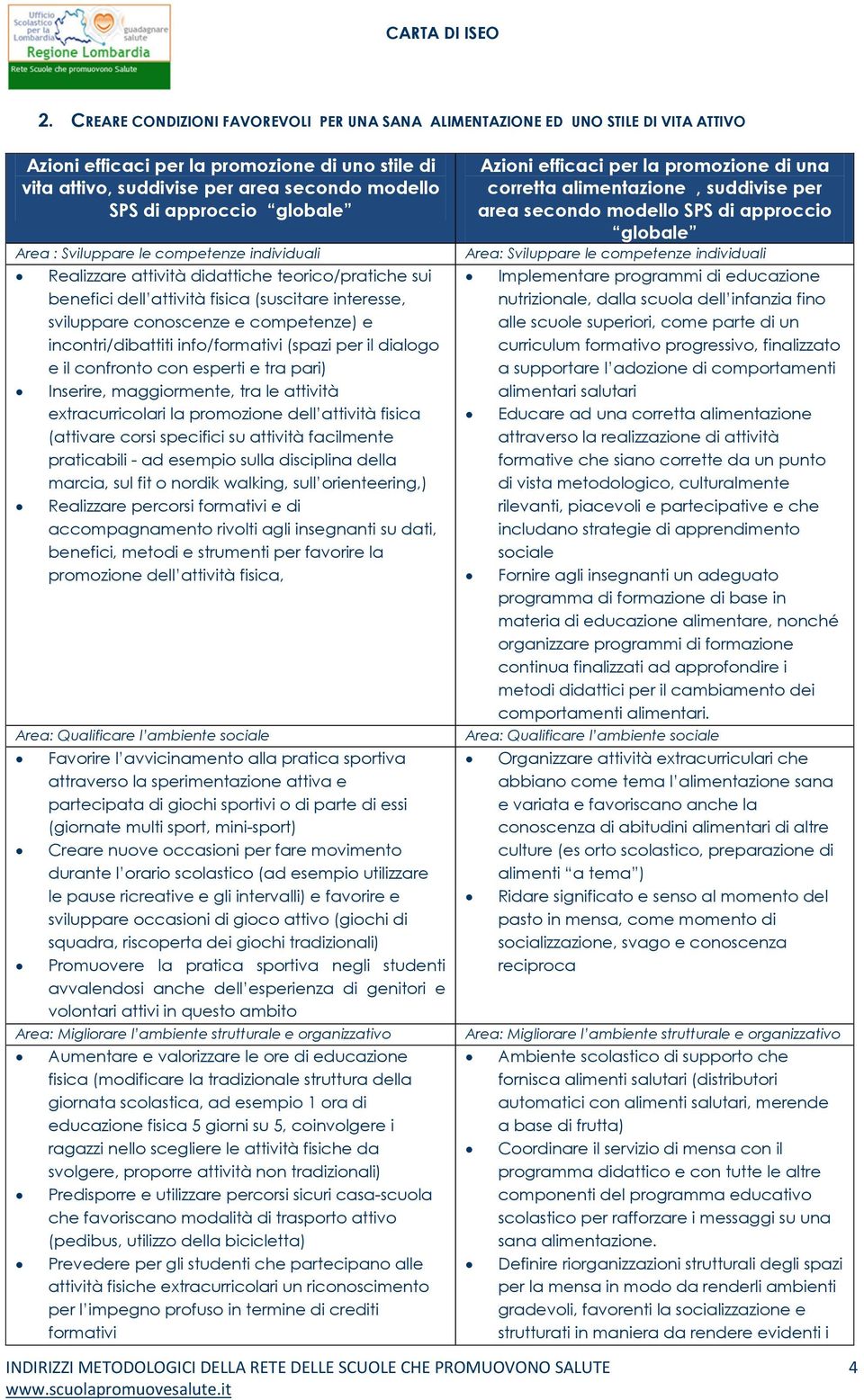 competenze) e incontri/dibattiti info/formativi (spazi per il dialogo e il confronto con esperti e tra pari) Inserire, maggiormente, tra le attività extracurricolari la promozione dell attività