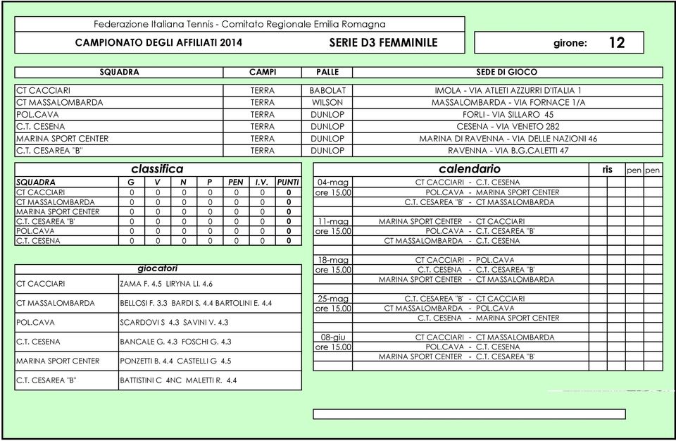 G.CALETTI 47 G V N P PEN I.V. PUNTI 04-mag CT CACCIARI - C.T. CESENA CT CACCIARI 0 0 0 0 0 0 0 POL.CAVA - MARINA SPORT CENTER CT MASSALOMBARDA 0 0 0 0 0 0 0 C.T. CESAREA "B" - CT MASSALOMBARDA MARINA SPORT CENTER 0 0 0 0 0 0 0 C.