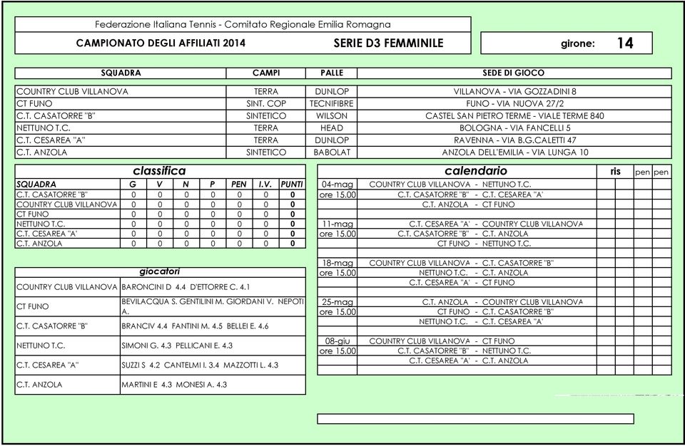 C. C.T. CASATORRE "B" 0 0 0 0 0 0 0 C.T. CASATORRE "B" - C.T. CESAREA "A" COUNTRY CLUB VILLANOVA 0 0 0 0 0 0 0 C.T. ANZOLA - CT FUNO CT FUNO 0 0 0 0 0 0 0 NETTUNO T.C. 0 0 0 0 0 0 0 11-mag C.T. CESAREA "A" - COUNTRY CLUB VILLANOVA C.