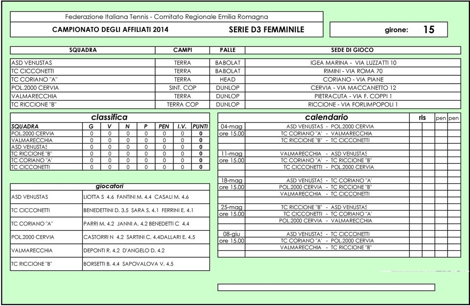 COPPI 1 TC RICCIONE "B" TERRA COP DUNLOP RICCIONE - VIA FORLIMPOPOLI 1 G V N P PEN I.V. PUNTI 04-mag ASD VENUSTAS - POL.2000 CERVIA POL.