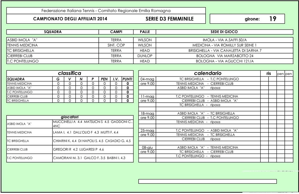 C PONTELUNGO TERRA HEAD BOLOGNA - VIA AGUCCHI 121/A G V N P PEN I.V. PUNTI 04-mag TC BRISIGHELLA - T.C PONTELUNGO TENNIS MEDICINA 0 0 0 0 0 0 0 ore 9.