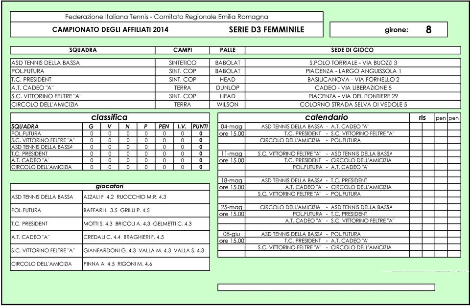 COP HEAD PIACENZA - VIA DEL PONTIERE 29 CIRCOLO DELL'AMICIZIA TERRA WILSON COLORNO STRADA SELVA DI VEDOLE 5 G V N P PEN I.V. PUNTI 04-mag ASD TENNIS DELLA BASSA - A.T. CADEO "A" POL.