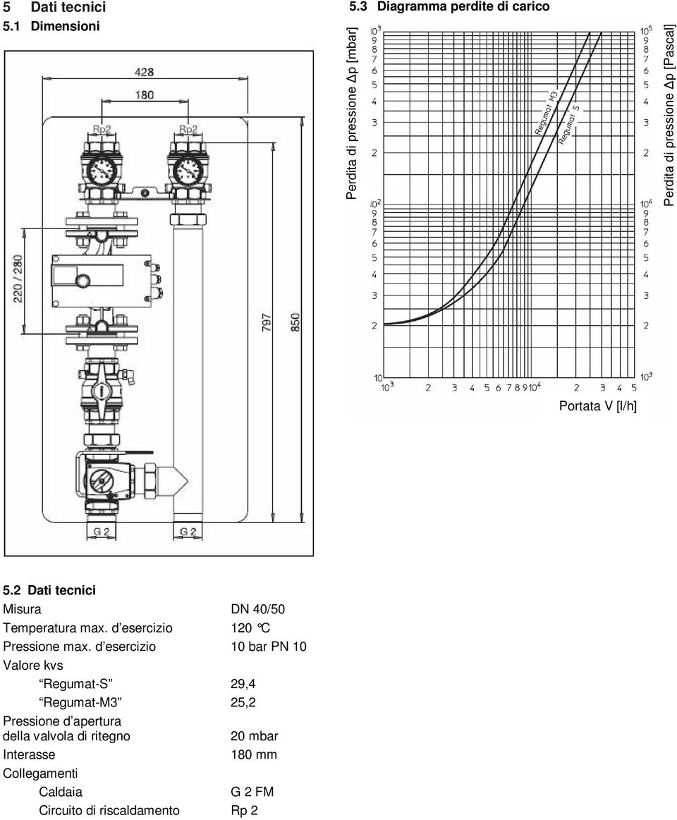 [l/h] 5.2 Dati tecnici Misura DN 40/50 Temperatura max. d esercizio 120 C Pressione max.