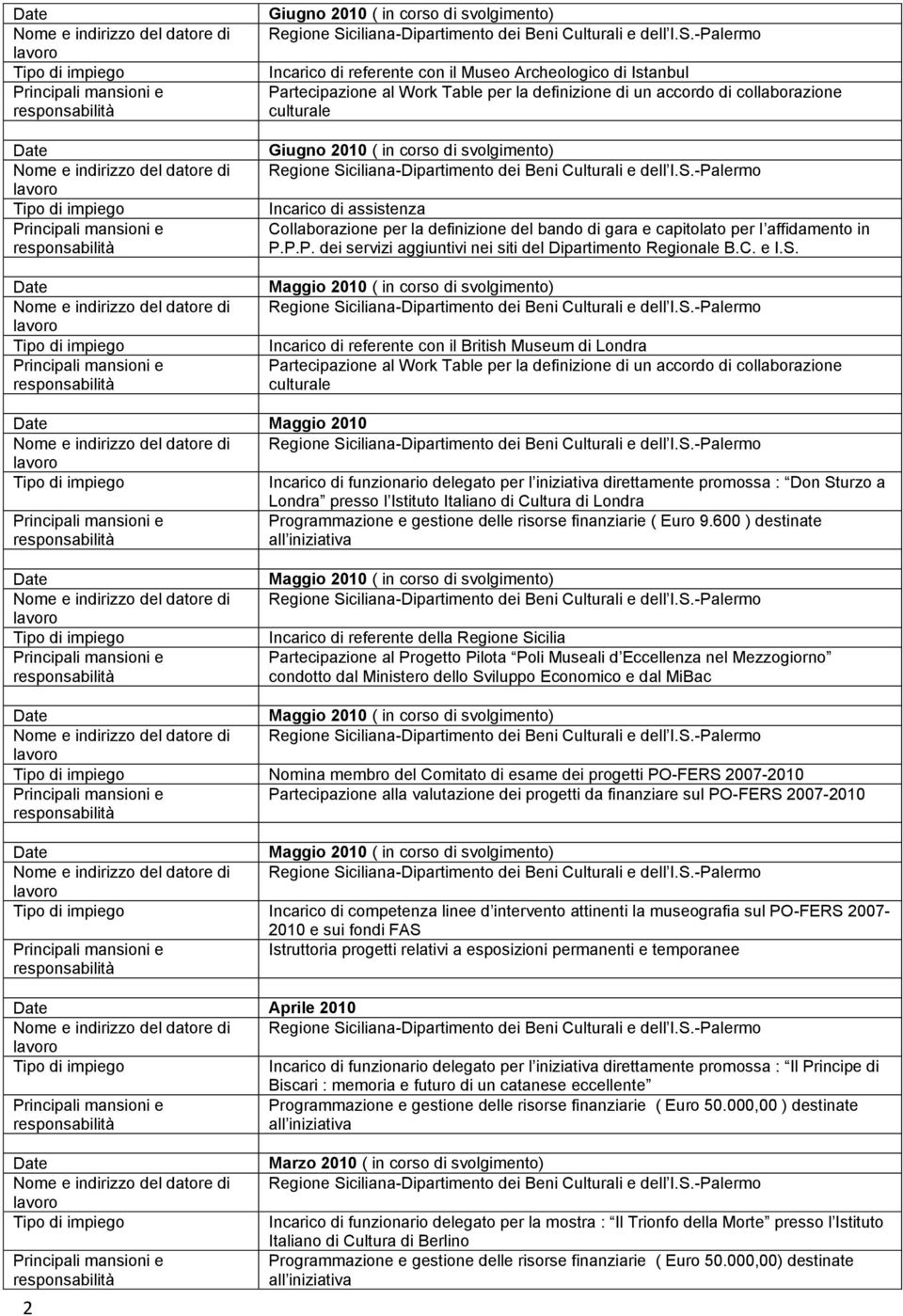 Incarico di referente con il British Museum di Londra Partecipazione al Work Table per la definizione di un accordo di collaborazione culturale Maggio 2010 Incarico di funzionario delegato per l