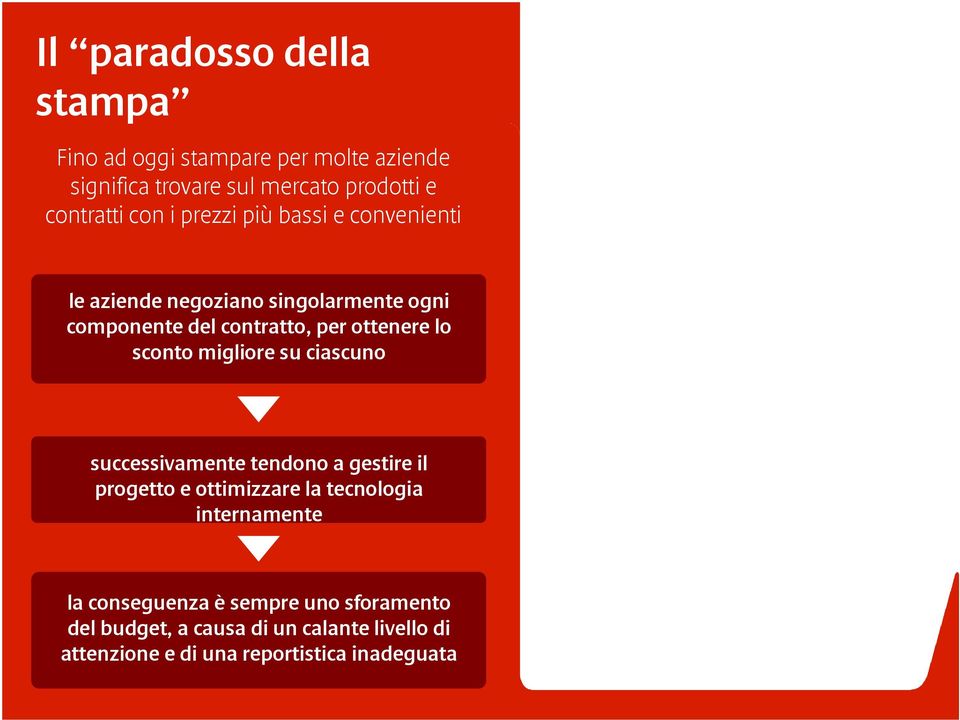 sconto migliore su ciascuno successivamente tendono a gestire il progetto e ottimizzare la tecnologia internamente la