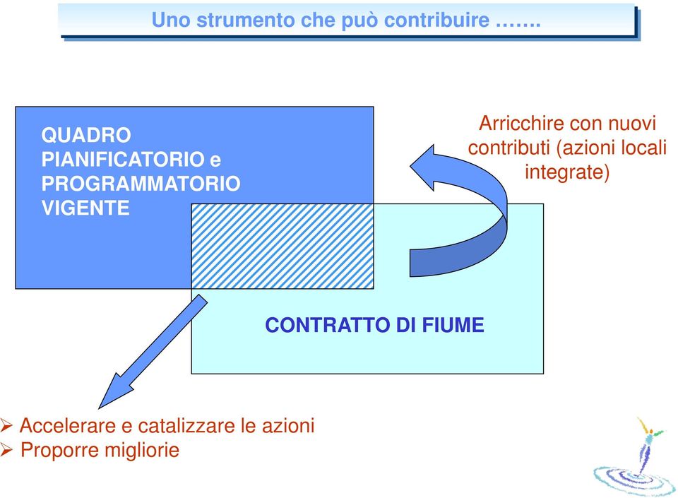 Arricchire con nuovi contributi (azioni locali