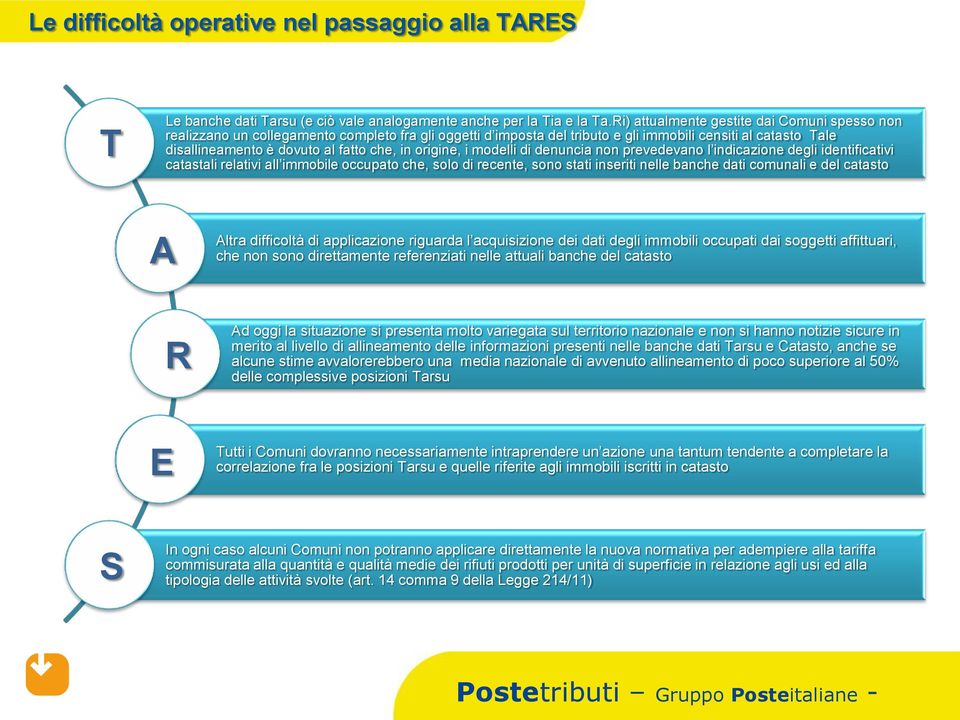 in origine, i modelli di denuncia non prevedevano l indicazione degli identificativi catastali relativi all immobile occupato che, solo di recente, sono stati inseriti nelle banche dati comunali e