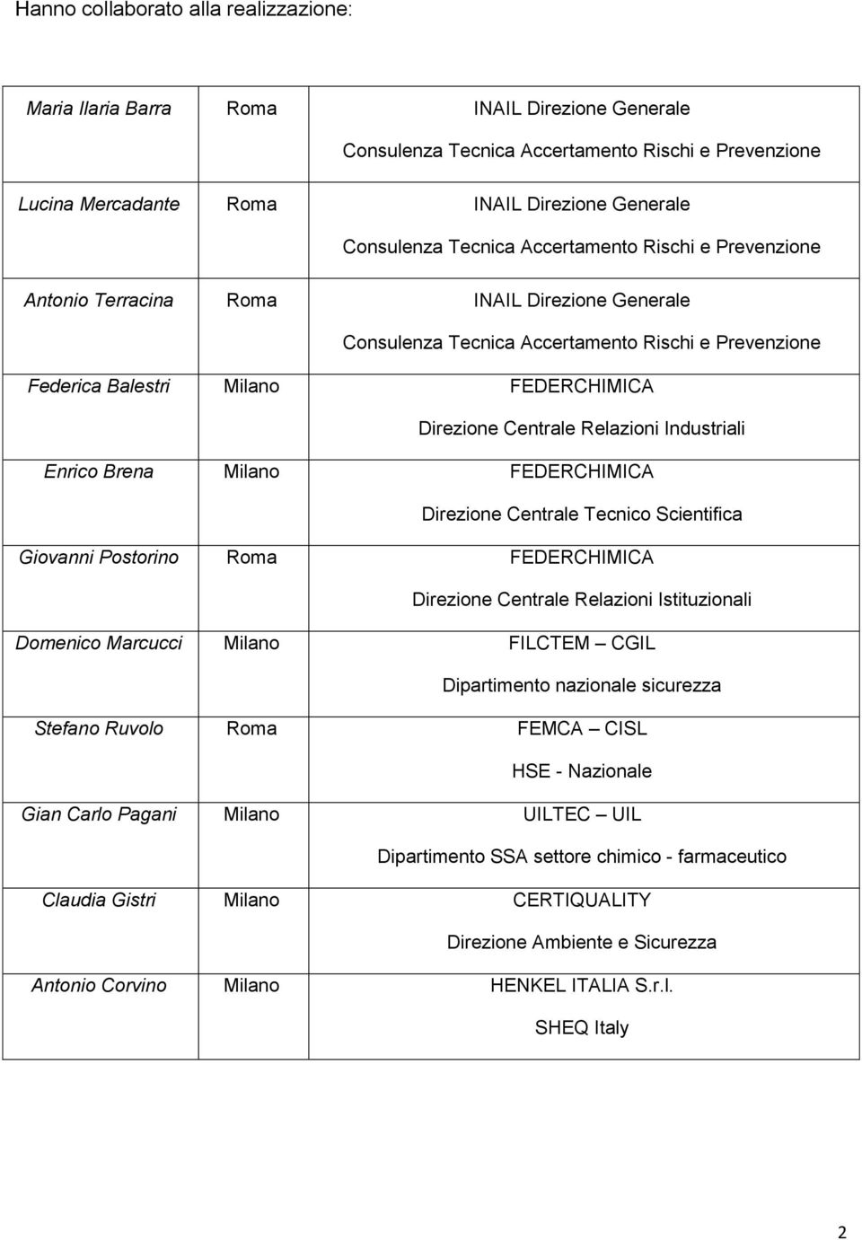 Relazioni Industriali Enrico Brena Milano FEDERCHIMICA Direzione Centrale Tecnico Scientifica Giovanni Postorino Roma FEDERCHIMICA Direzione Centrale Relazioni Istituzionali Domenico Marcucci Milano