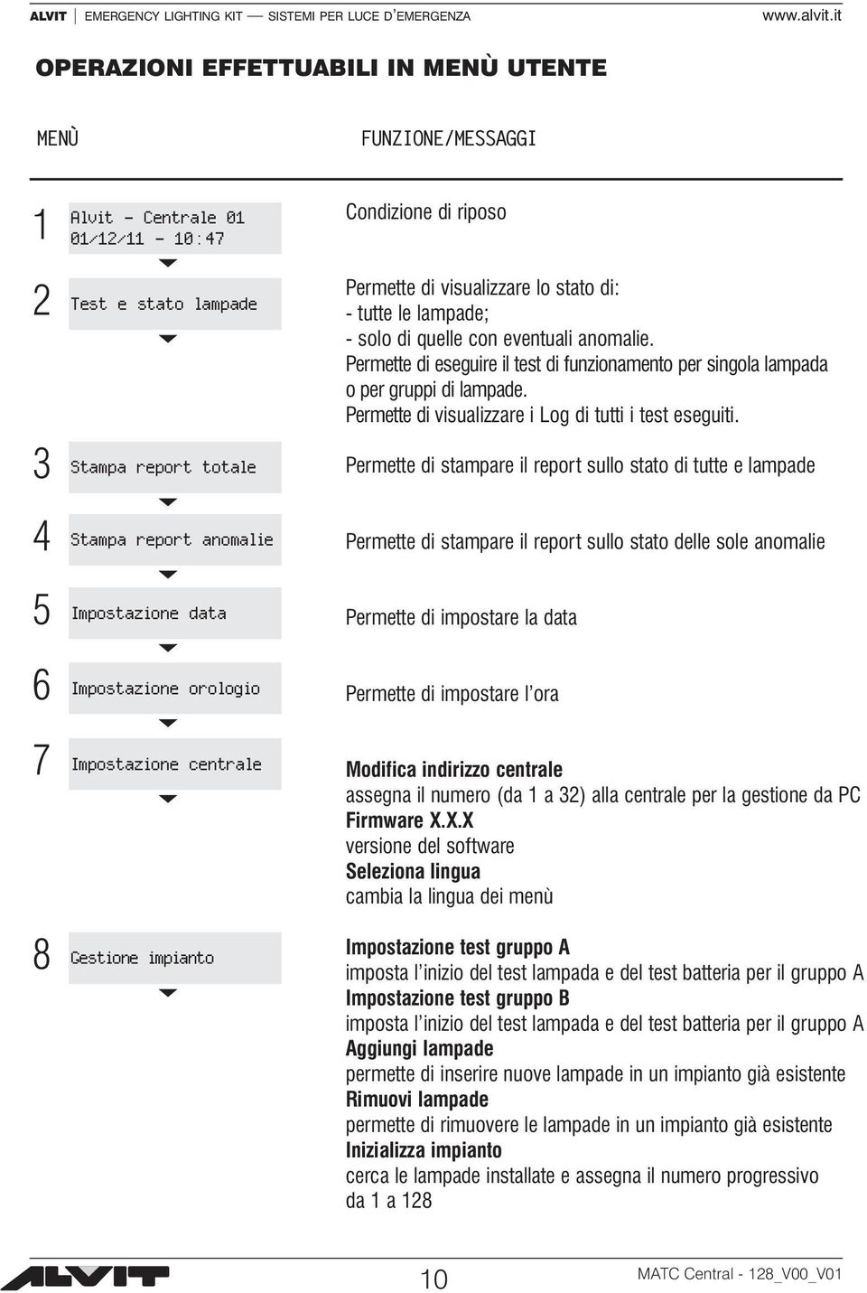 Permette di eseguire il test di funzionamento per singola lampada o per gruppi di lampade. Permette di visualizzare i Log di tutti i test eseguiti.