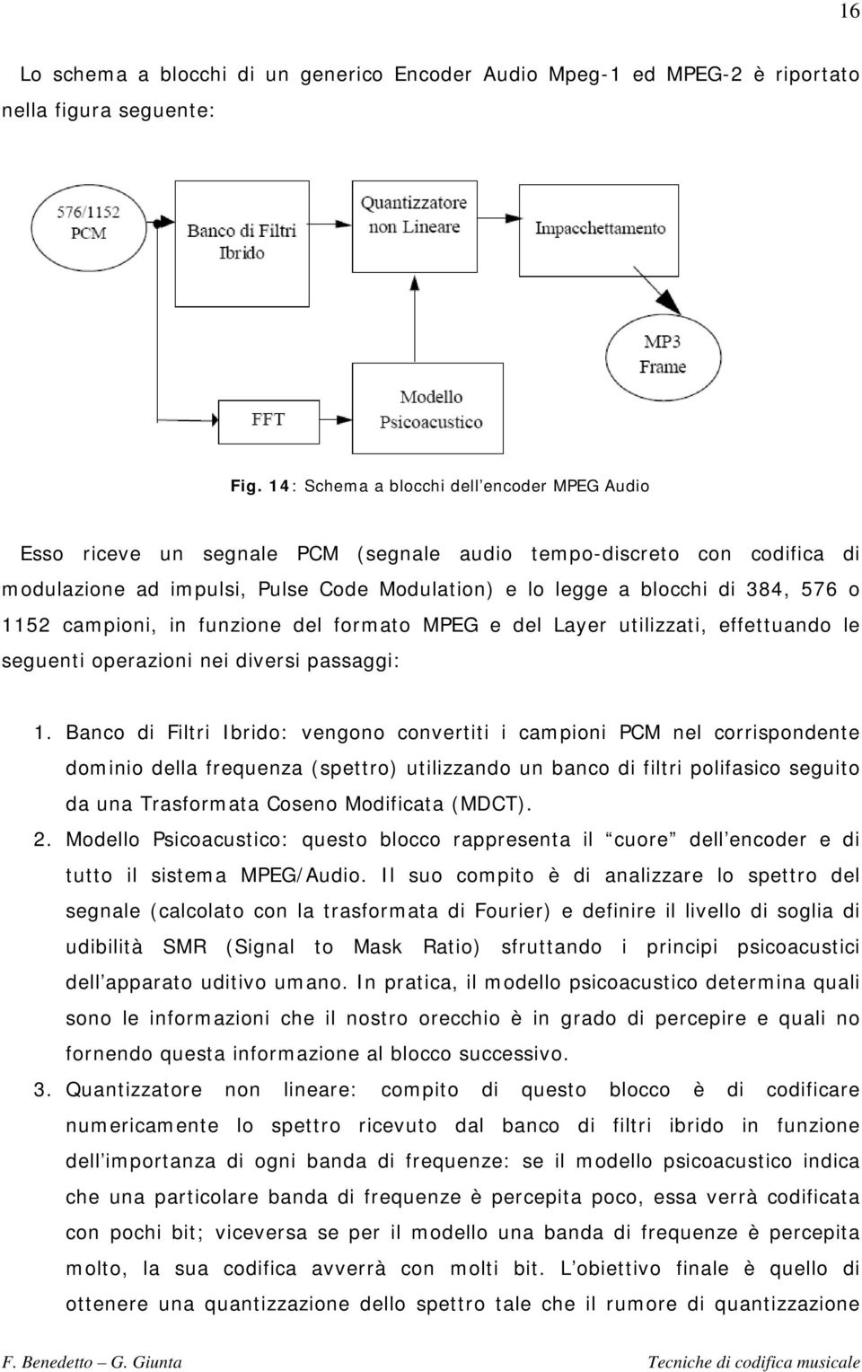 1152 campioni, in funzione del formato MPEG e del Layer utilizzati, effettuando le seguenti operazioni nei diversi passaggi: 1.