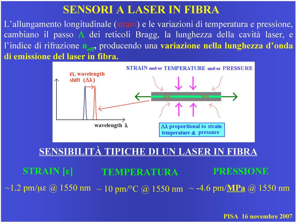 producendo una variazione nella lunghezza d onda di emissione del laser in fibra.