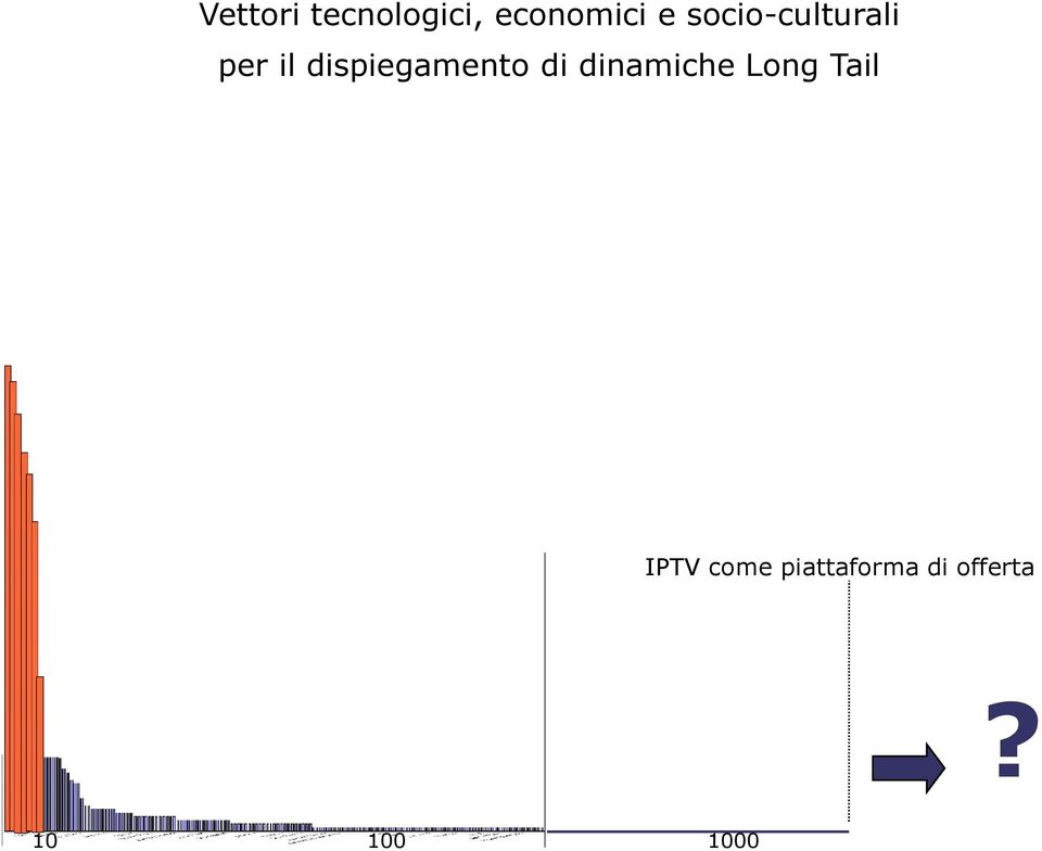 dispiegamento di dinamiche Long