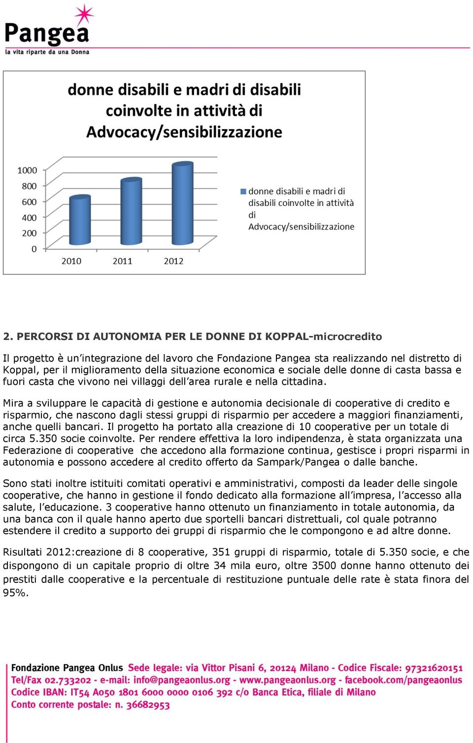 Mira a sviluppare le capacità di gestione e autonomia decisionale di cooperative di credito e risparmio, che nascono dagli stessi gruppi di risparmio per accedere a maggiori finanziamenti, anche