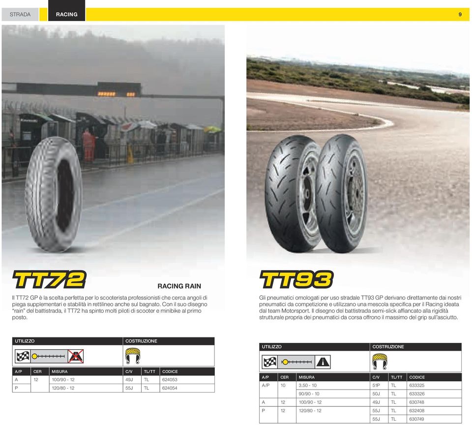 Gli pneumatici omologati per uso stradale TT93 GP derivano direttamente dai nostri pneumatici da competizione e utilizzano una mescola specifica per il Racing ideata dal team Motorsport.